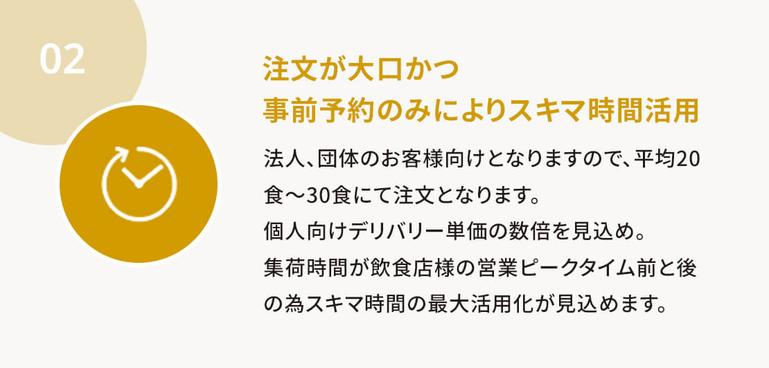 注文が大口かつ事前予約のみにより隙間時間活用